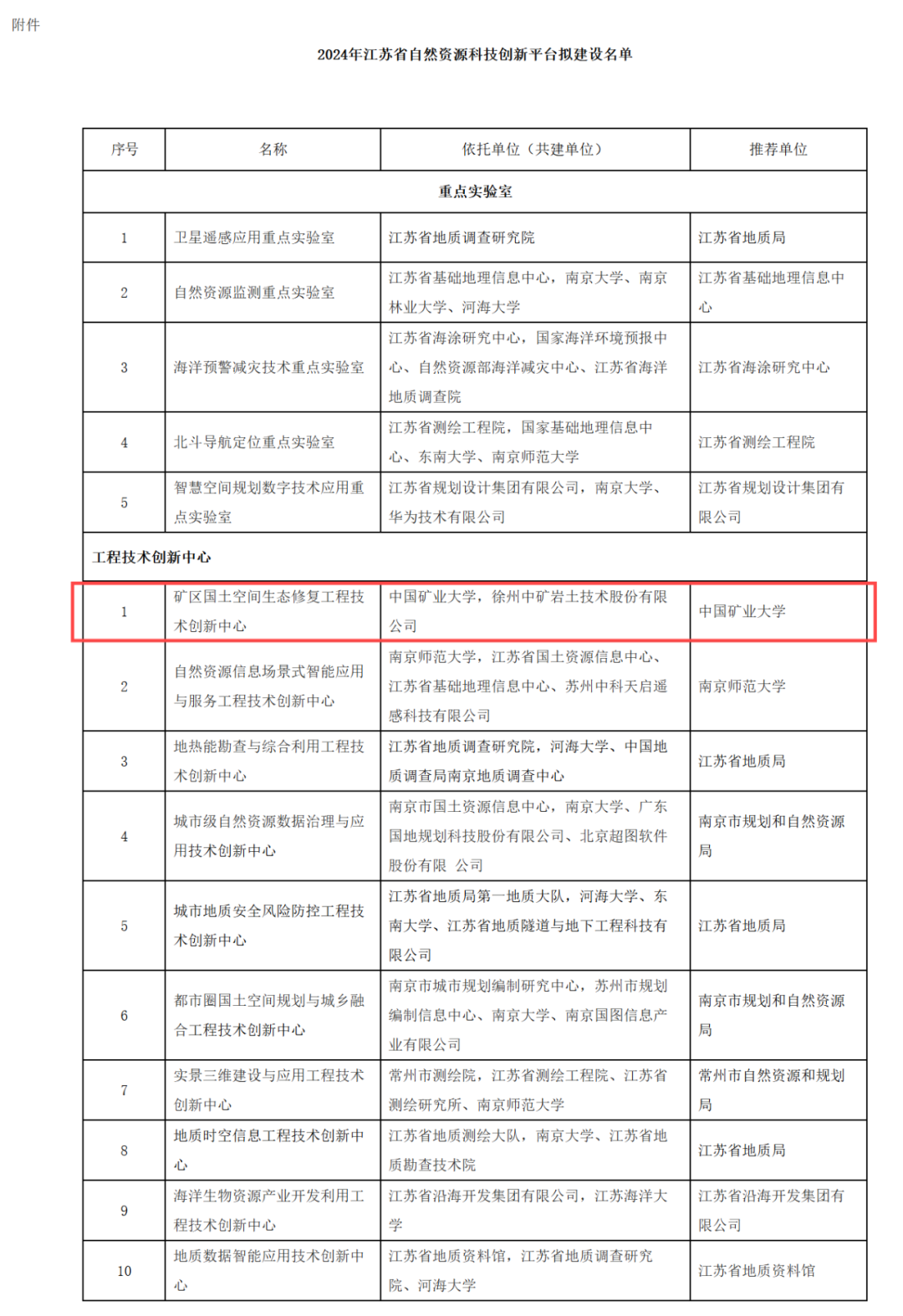 <strong>江苏省矿区国土空间生态</strong>